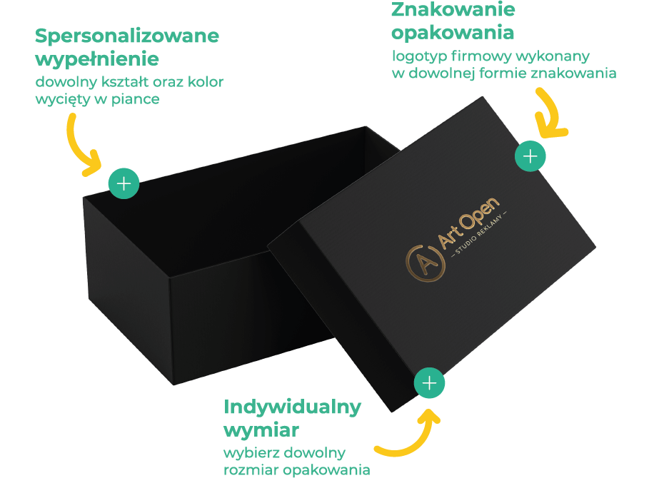 Opakowania premium